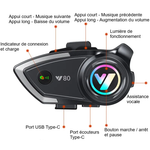 Intercom Moto Bluetooth V5.3 - Vignette | Boutique biker
