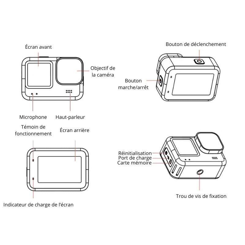 Camera-casque-moto-fonctionnement