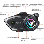 Meilleur-Intercom-Moto-Bluetooth-V5.3-infos